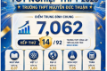 THẮP SÁNG ƯỚC MƠ NƠI ĐẤT HỌC CỐ ĐÔ:  DẤU ẤN THPT NGUYỄN ĐỨC THUẬN TRÊN BẢNG VÀNG  KỲ THI TỐT NGHIỆP THPT NĂM 2026